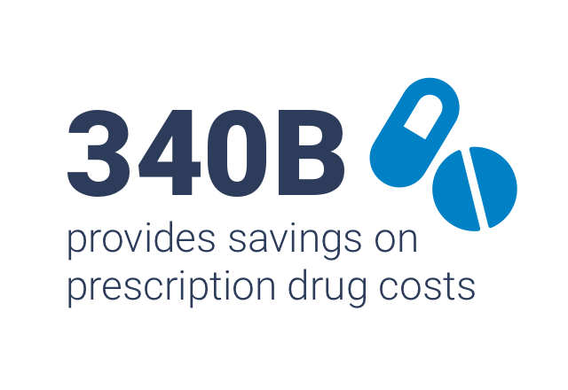 340B provides savings on prescription drug costs