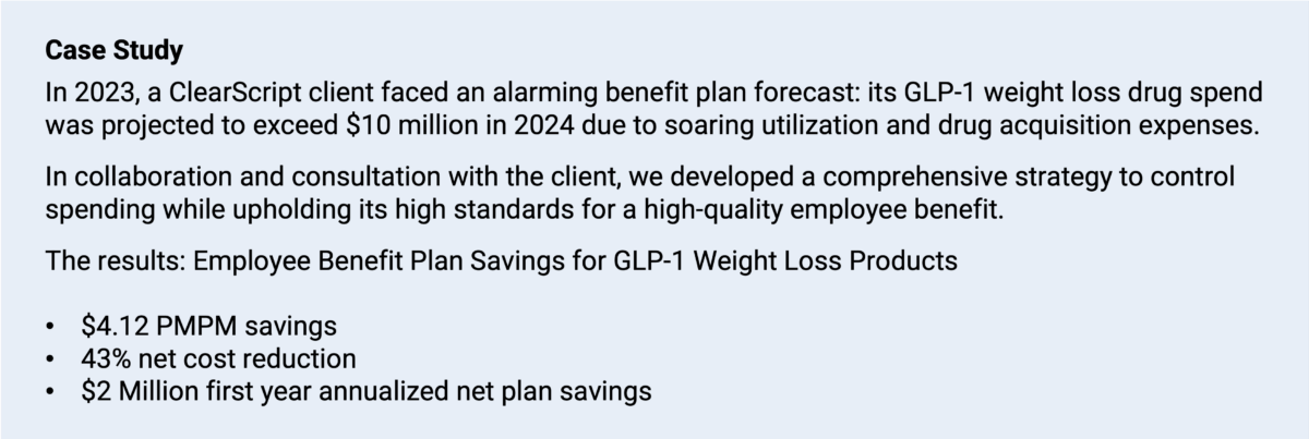 Case Study
In 2023, a ClearScript client faced an alarming benefit plan forecast: its GLP-1 weight loss drug spend was projected to exceed $10 million in 2024 due to soaring utilization and drug acquisition expenses.
In collaboration and consultation with the client, we developed a comprehensive strategy to control spending while upholding its high standards for a high-quality employee benefit.
The results: Employee Benefit Plan Savings for GLP-1 Weight Loss Products
$4.12 PMPM savings
43% net cost reduction
$2 Million first year annualized net plan savings